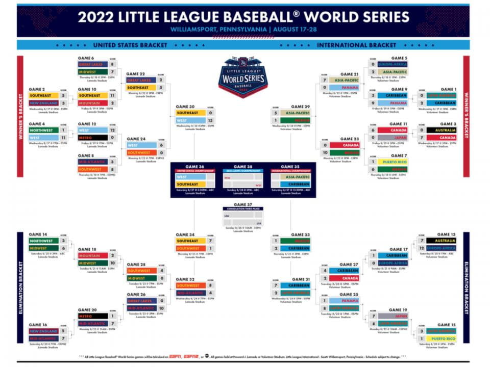 Little League World Series schedule Full bracket atlanta braves