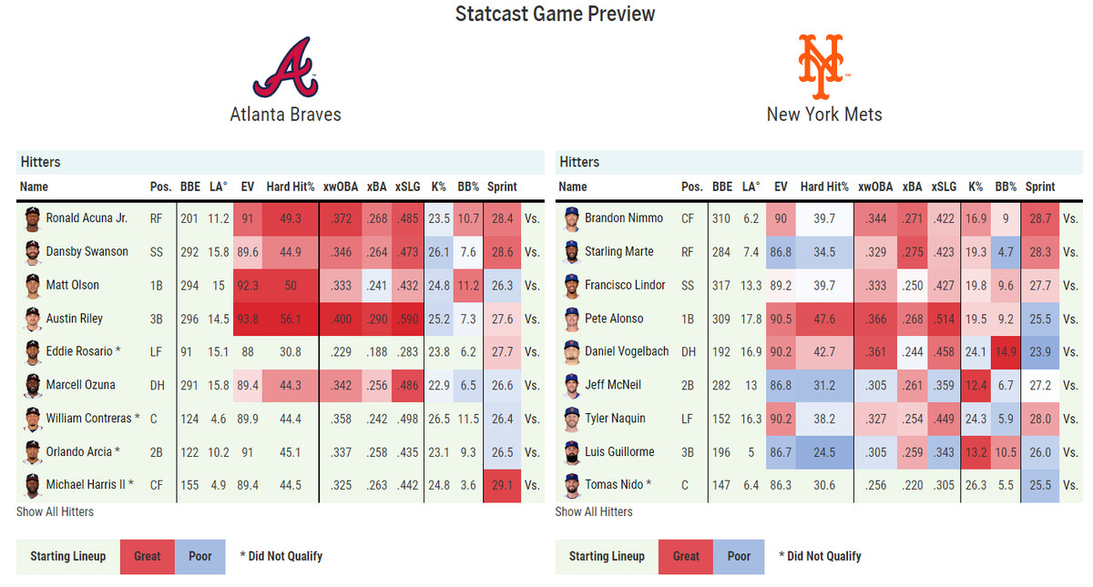 GameThread, 8/ atlanta braves max fried jersey 5/2022: Braves @ Mets  Atlanta Braves Jerseys ,MLB Store, Braves Apparel, Baseball Jerseys, Hats,  MLB Braves Merchandise Atlanta Braves warrior-Atlanta Braves Jerseys ,MLB  Store, Braves