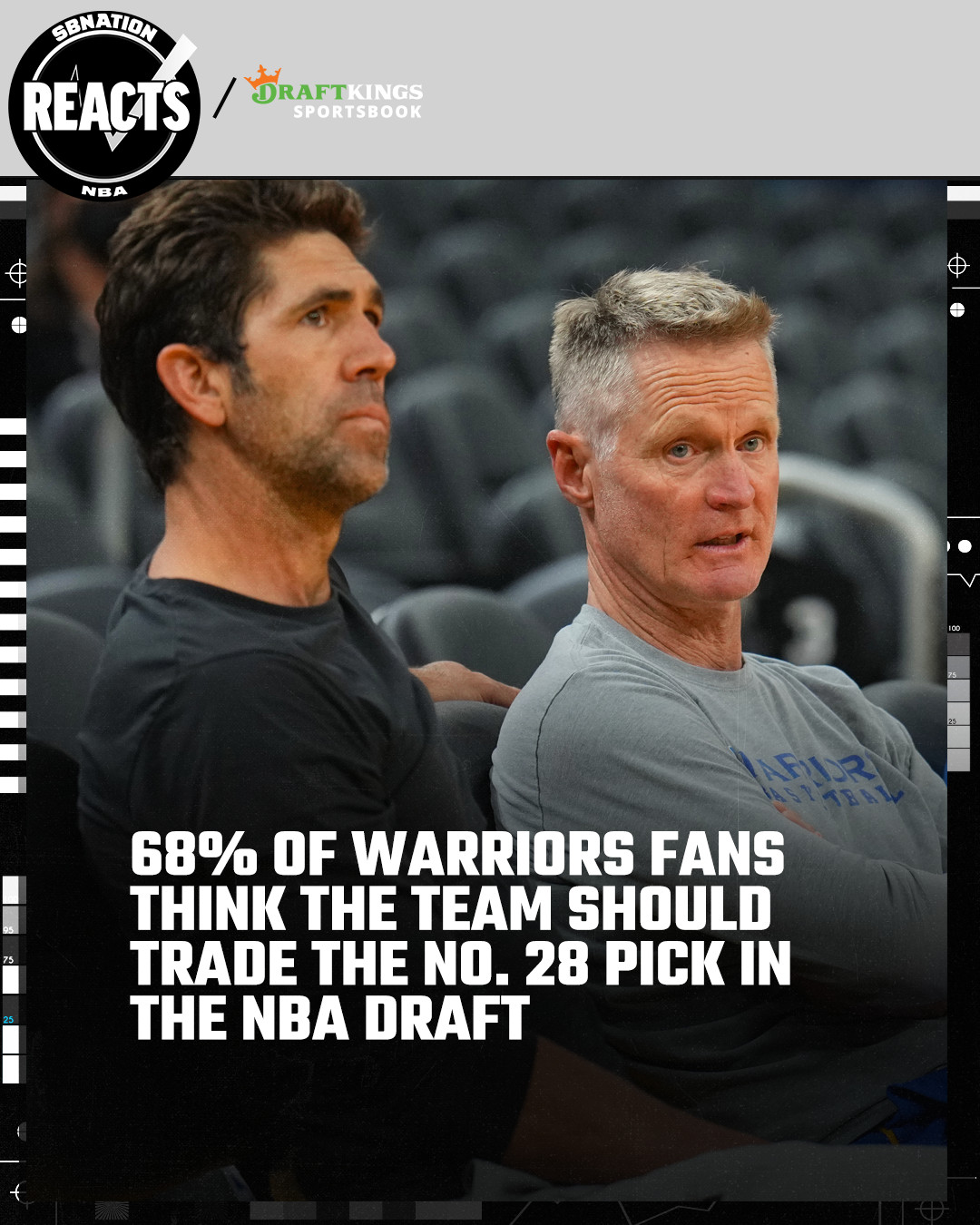 Graphic showing that 68% of polled Warriors fans think they should trade the pick