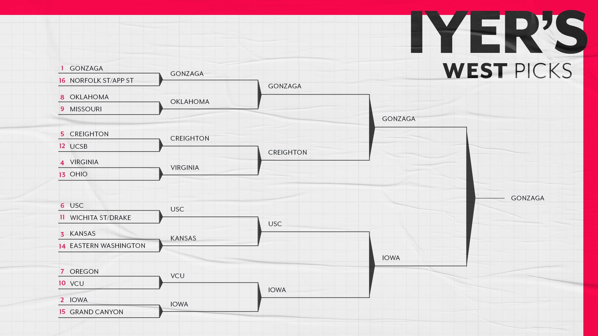 Iyer-2021-Bracket-west
