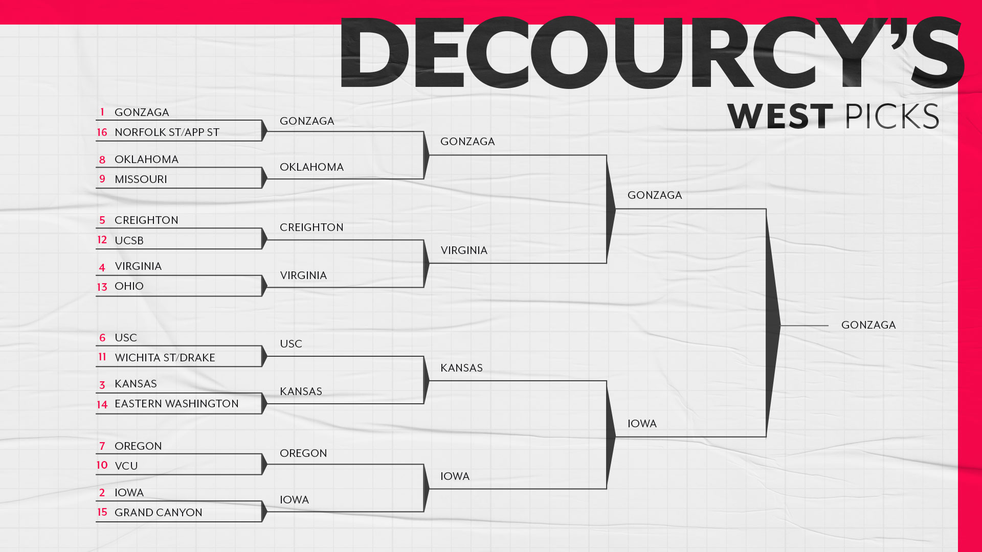 SN-Writers_Bracket-Full_16x9-west