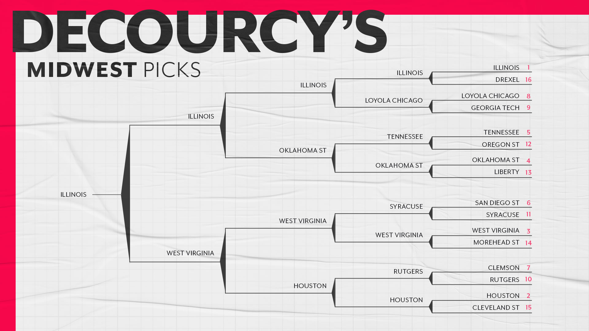 SN-Writers_Bracket-Full_16x9-midwest