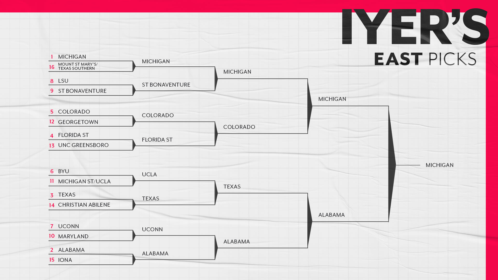 iyer-bracket-predictions-updated-east
