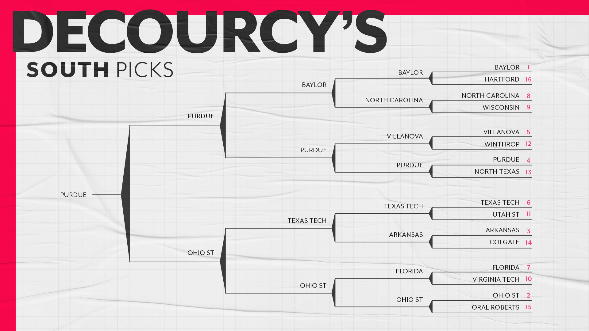SN-Writers_Bracket-Full_16x9-south