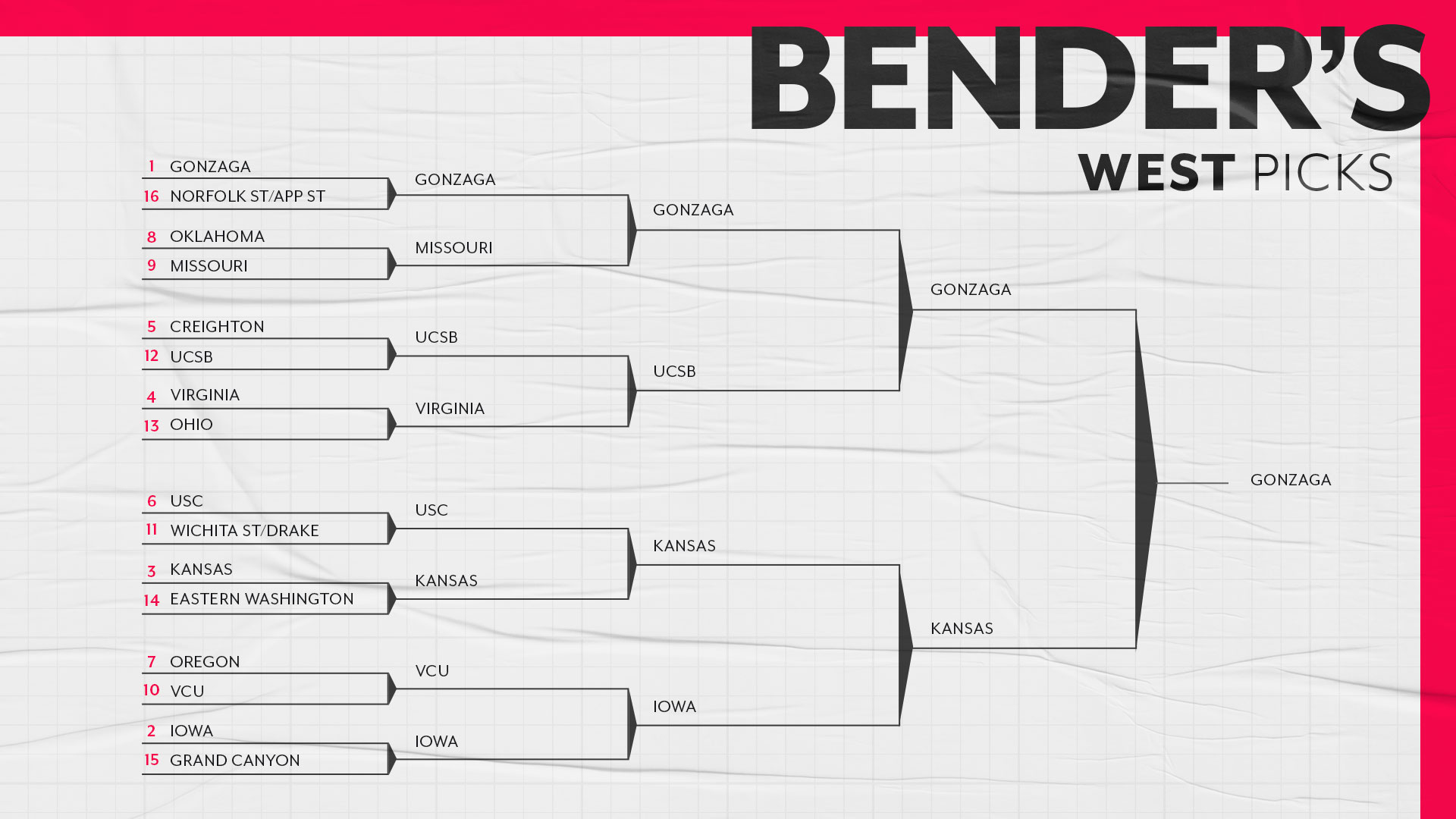 SN-Writers_Bracket-Full_16x9-west