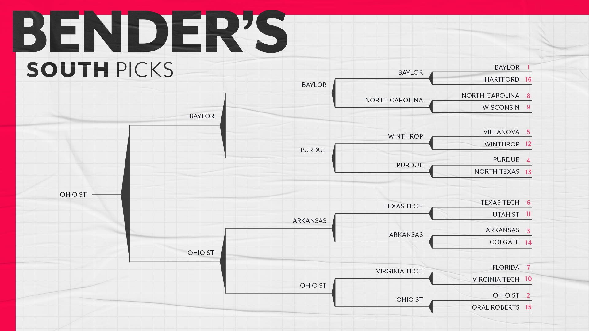 SN-Writers_Bracket-Full_16x9-south