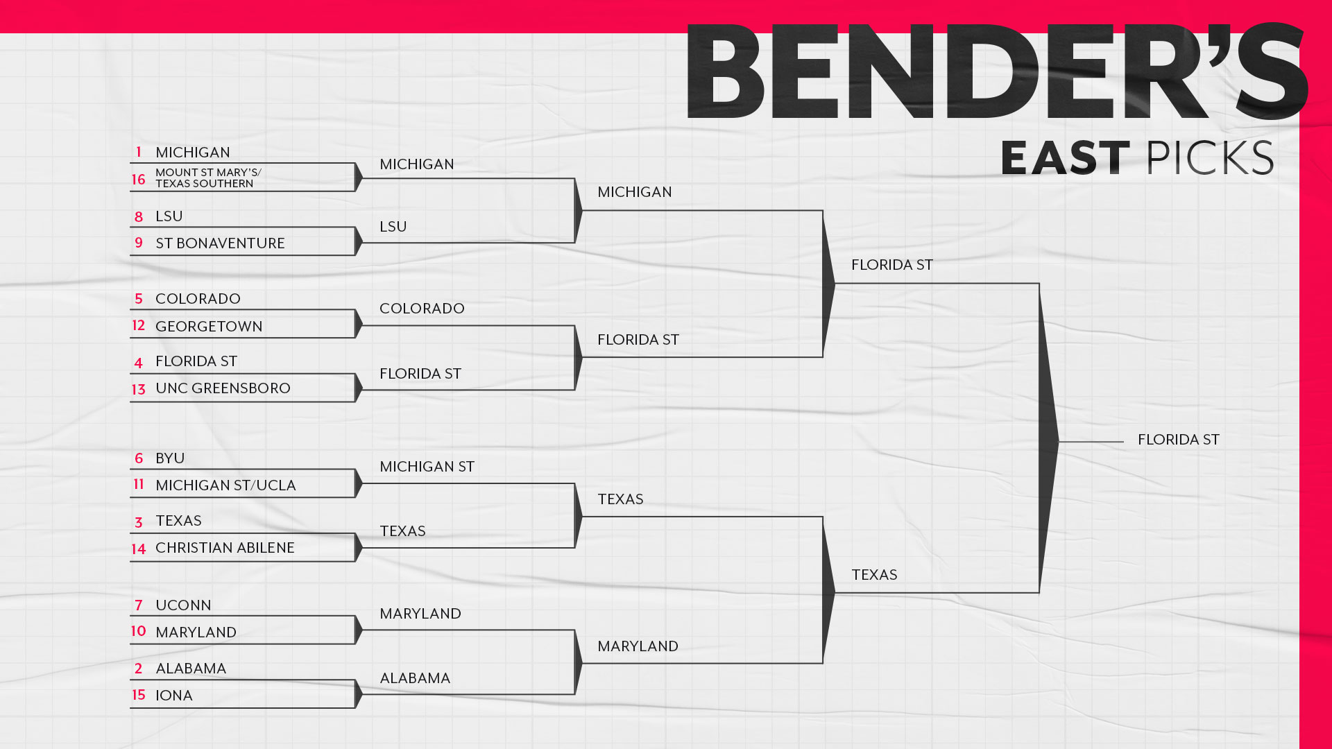 SN-Writers_Bracket-Full_16x9-east