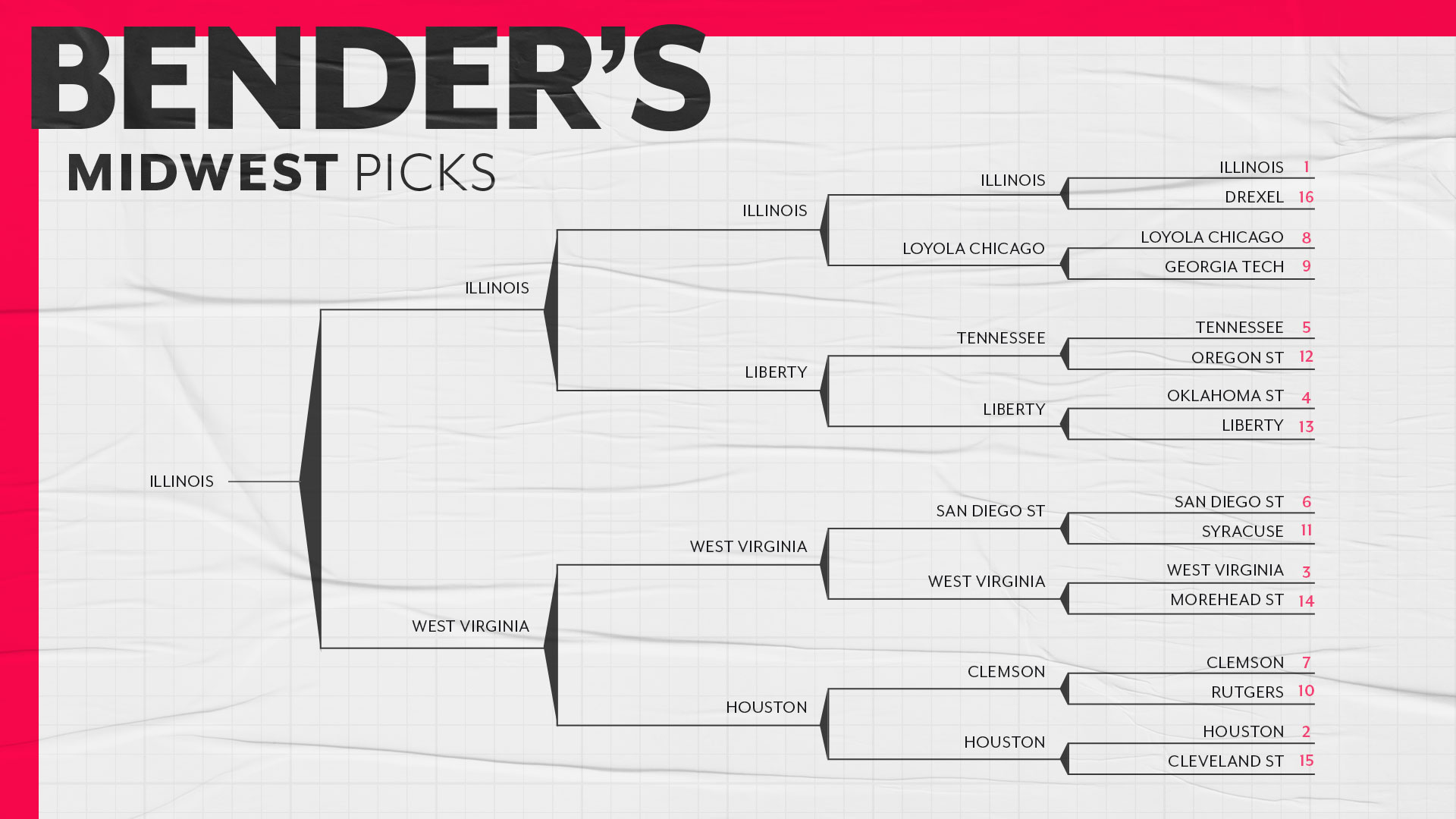 SN-Writers_Bracket-Full_16x9-midwest