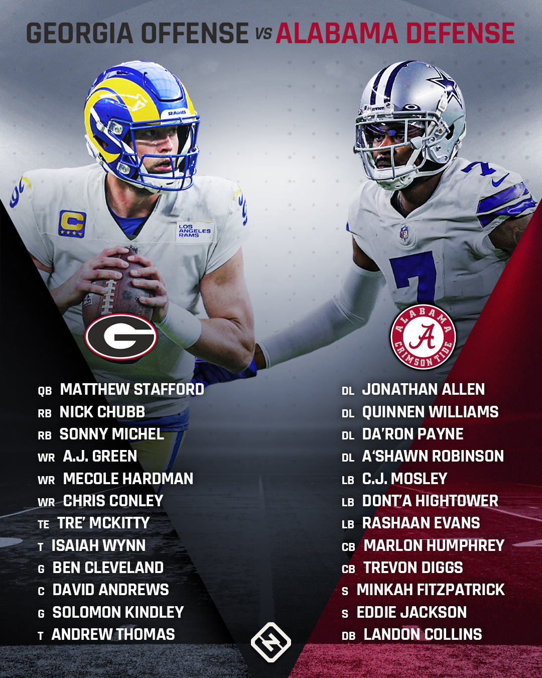 Lineups-of-Alabama-(D)-NFL-players-vs.-Georgia-(O)-NFL-players.jpg