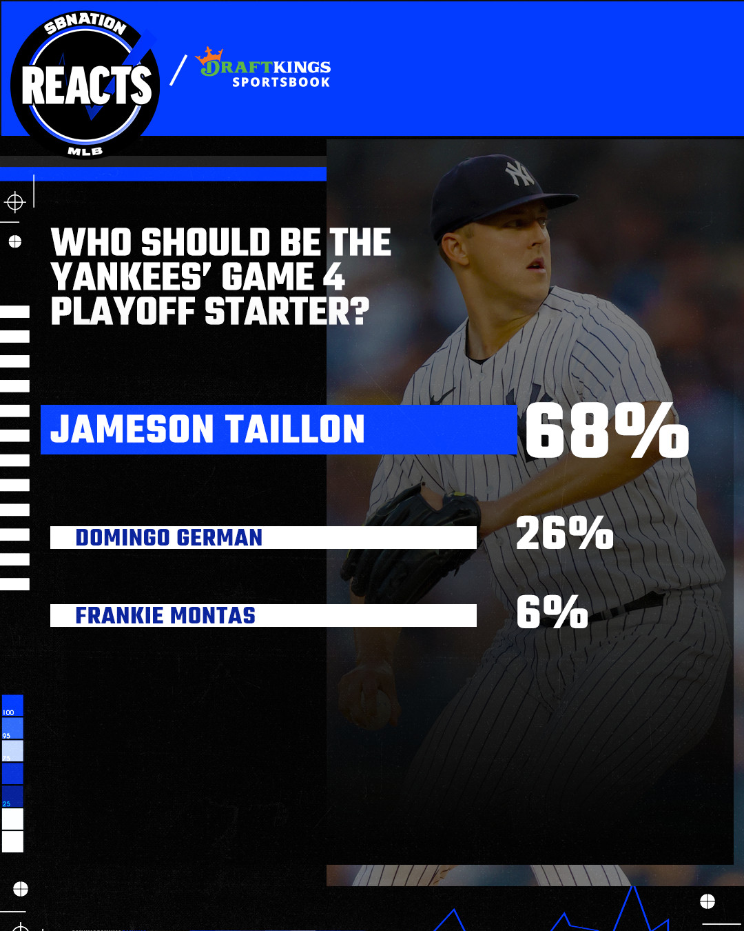 Yankees fans look to Jameson yankees baseball jersey history Taillon as  starter in playoff rotation