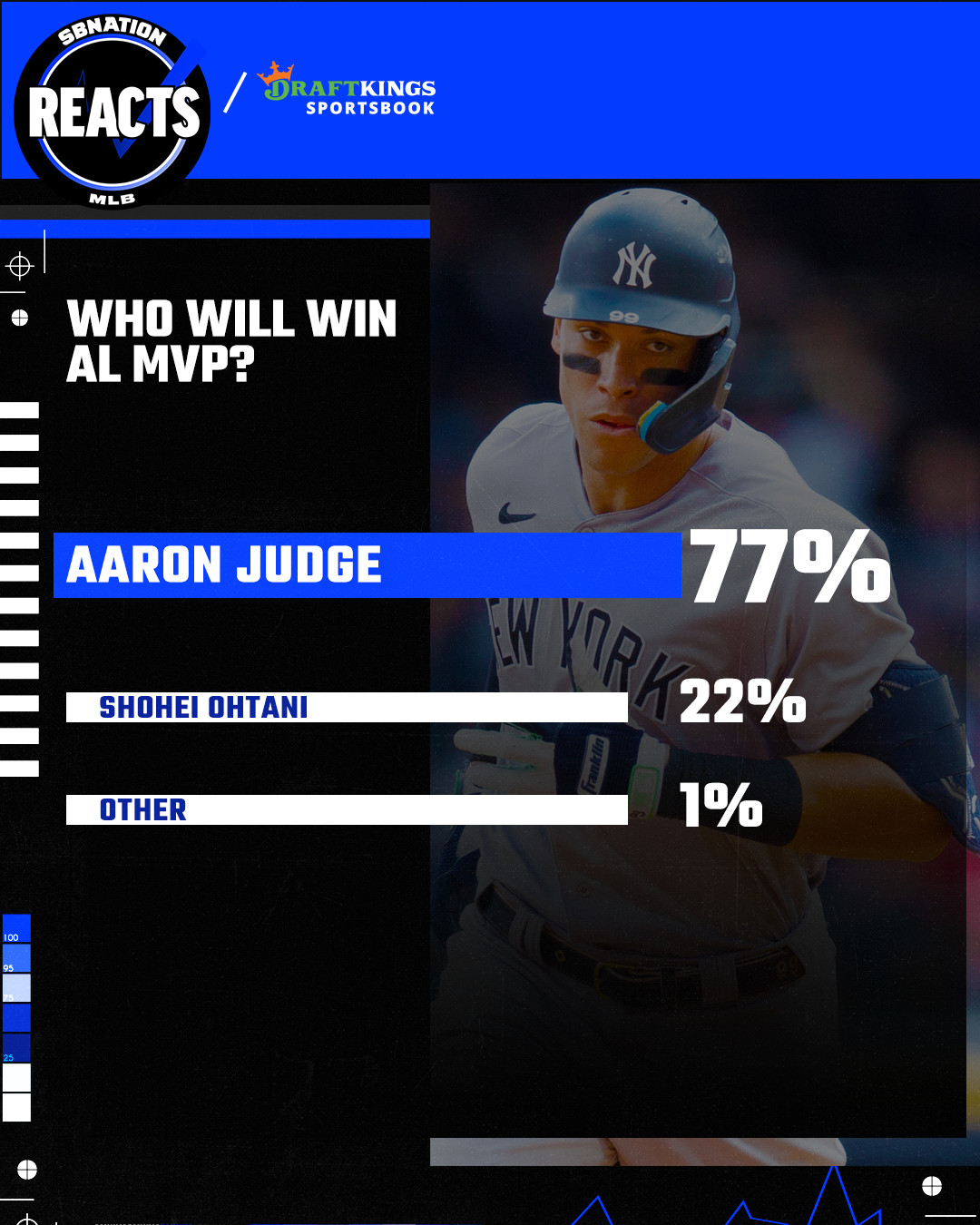 Aaron Judge's homer heroics would impress more yankees mlb jersey visor  than Triple Crown win