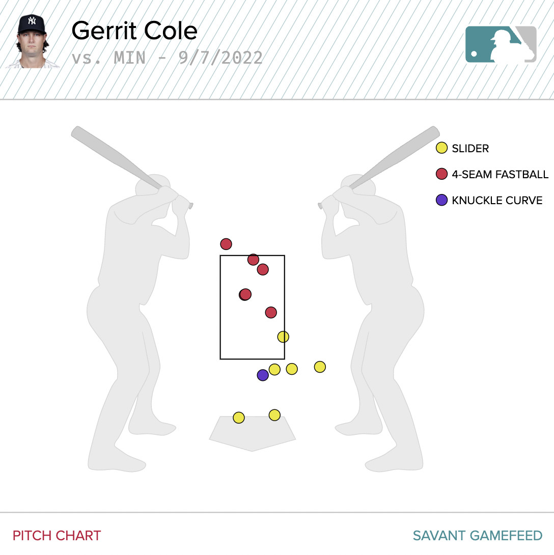 Yankees yankees mlb jersey black sweep Twins in doubleheader behind Cole's  K's, Kiner-Falefa slam