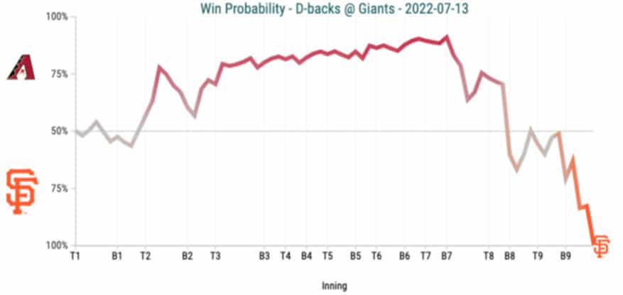 Graph of the win probability 