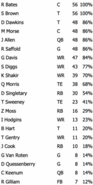 Bills vs. S old nfl vs new nflteelers snap counts: Kaiir Elam