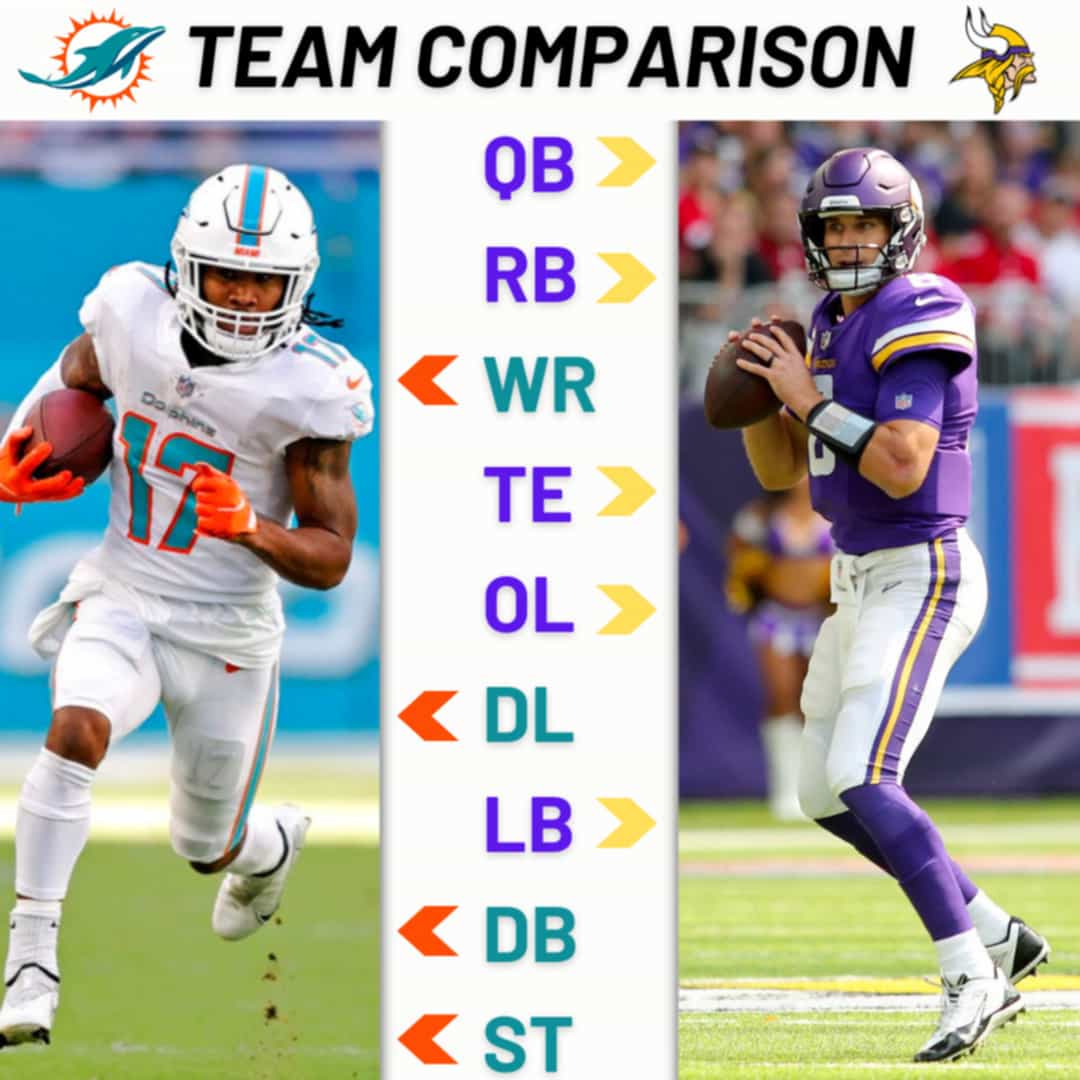 Miami Dolphins News 10/14/22: Teddy Bridgewater Back At Dolphins