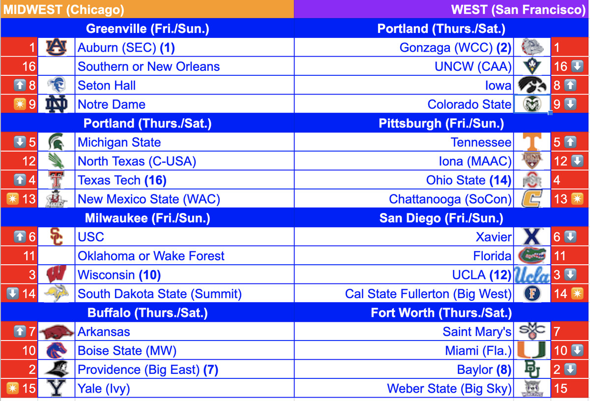 Graphic: Entire 2022 NFL Schedule in One Image – SportsLogos.Net News