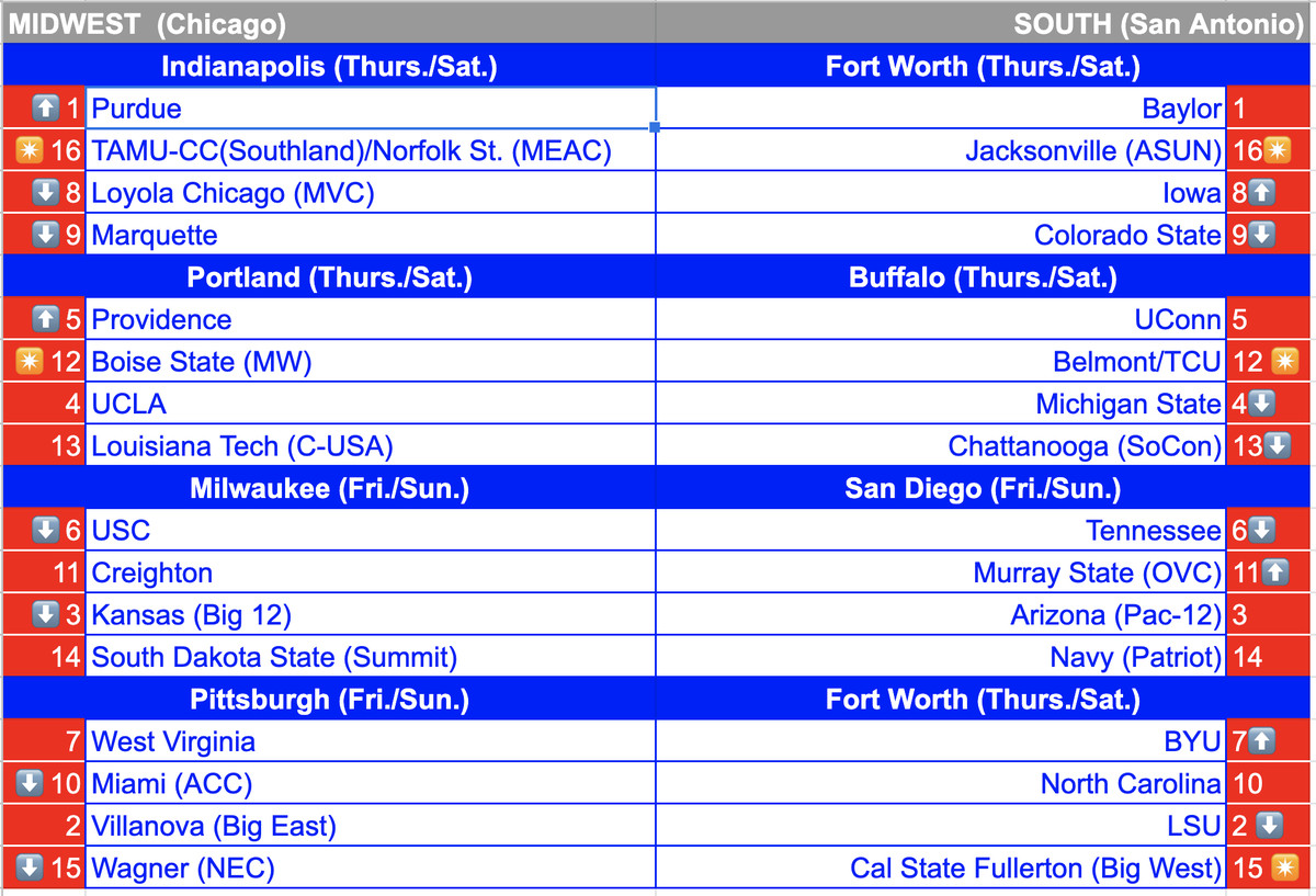 The Midwest and South regional brackets for Tuesday, January 18, 2022.