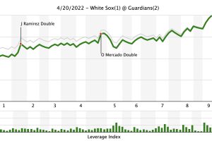 Nike / Youth Chicago White Sox Yermin Mercedes #73 White Replica Baseball  Jersey